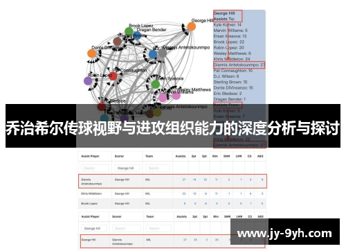 乔治希尔传球视野与进攻组织能力的深度分析与探讨