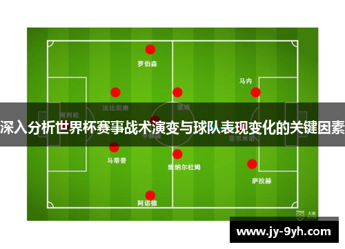 深入分析世界杯赛事战术演变与球队表现变化的关键因素