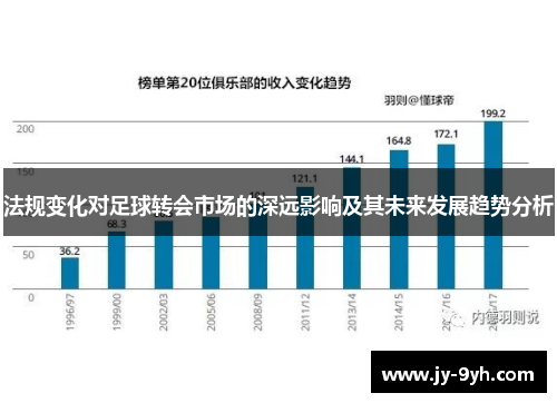 法规变化对足球转会市场的深远影响及其未来发展趋势分析