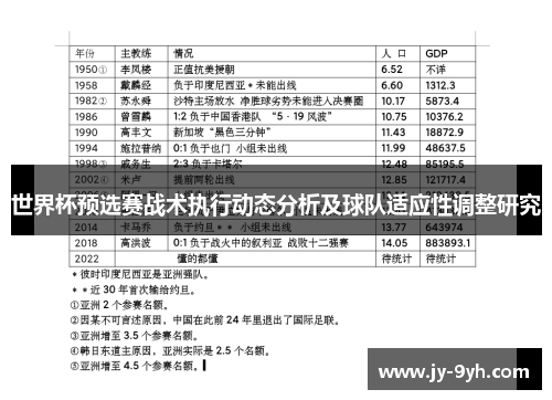 世界杯预选赛战术执行动态分析及球队适应性调整研究