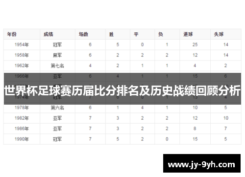 世界杯足球赛历届比分排名及历史战绩回顾分析