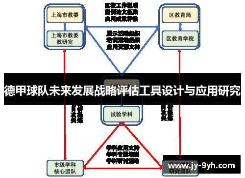 德甲球队未来发展战略评估工具设计与应用研究