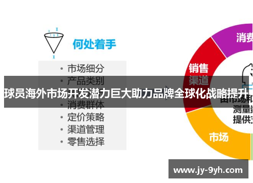 球员海外市场开发潜力巨大助力品牌全球化战略提升