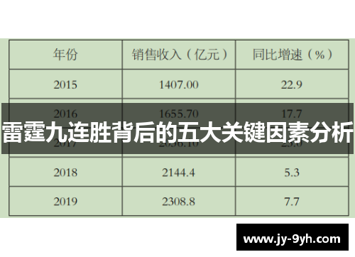 雷霆九连胜背后的五大关键因素分析