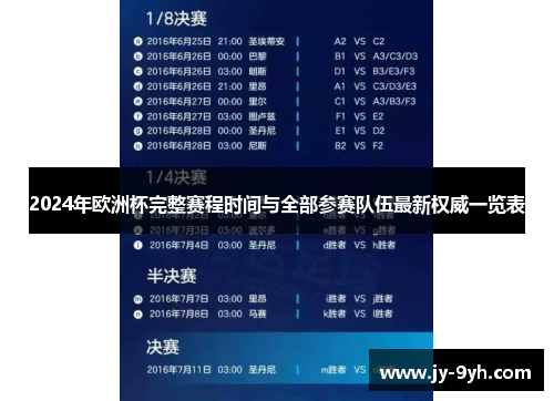 2024年欧洲杯完整赛程时间与全部参赛队伍最新权威一览表