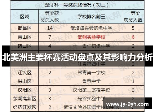 北美洲主要杯赛活动盘点及其影响力分析 北美洲主要杯赛活动盘点及其影响力分析