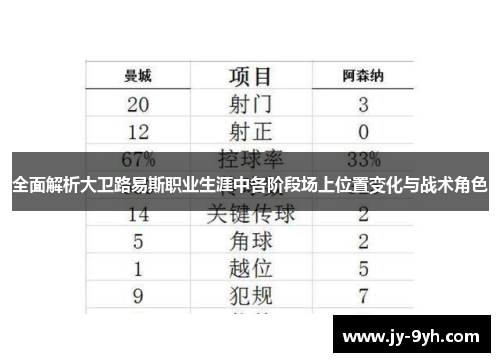 全面解析大卫路易斯职业生涯中各阶段场上位置变化与战术角色