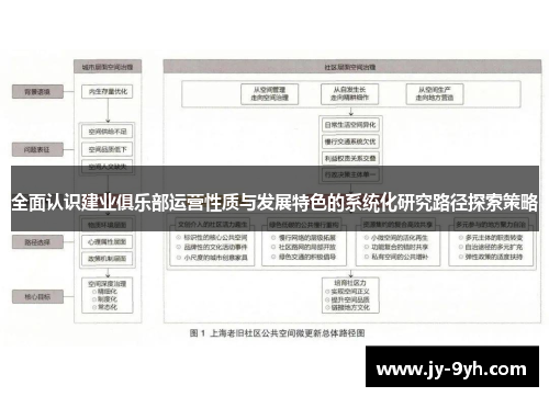 全面认识建业俱乐部运营性质与发展特色的系统化研究路径探索策略