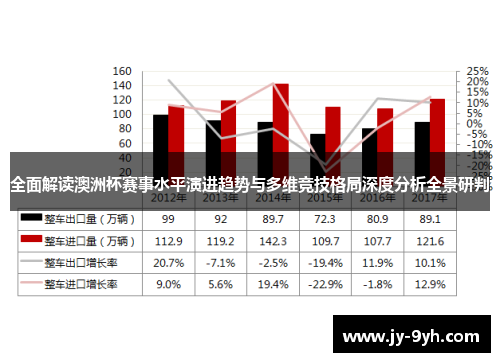 全面解读澳洲杯赛事水平演进趋势与多维竞技格局深度分析全景研判